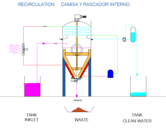 diagrana del evaporador industrial vtr-bc para la gestión de residuos