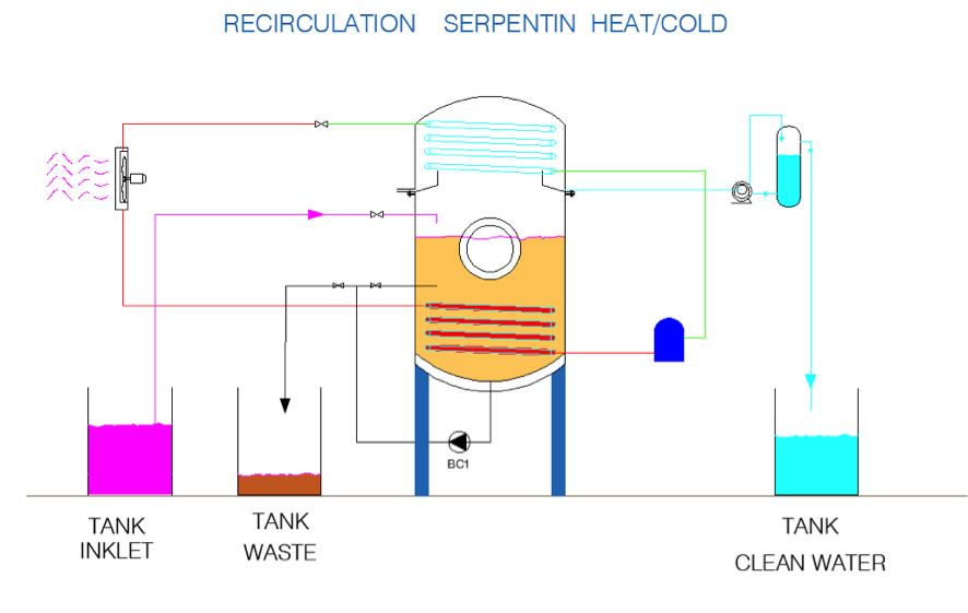 Evaporacion al vacio -  VT-BC - Zewatech