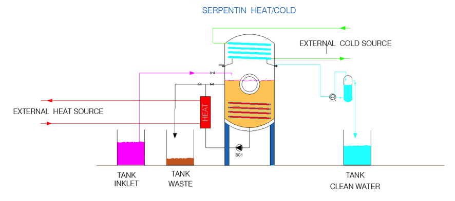 diagrama evaporador vt-s para la gestion de residuos