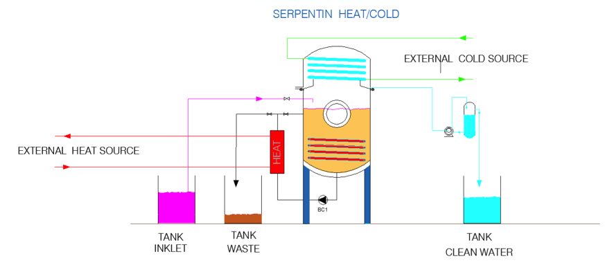 Evaporacion al vacio -  VT-BC - Zewatech