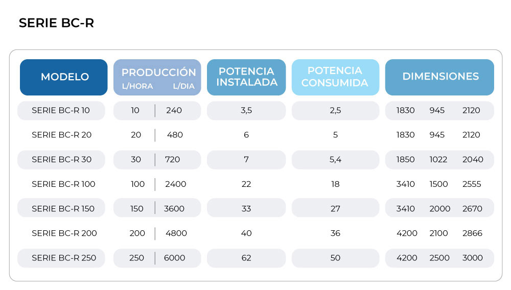 CRISTALIZADOR BCR