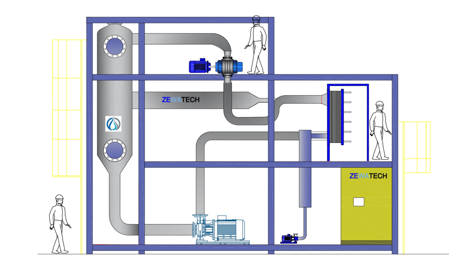 Evaporador al vacío por termocompresion MVC