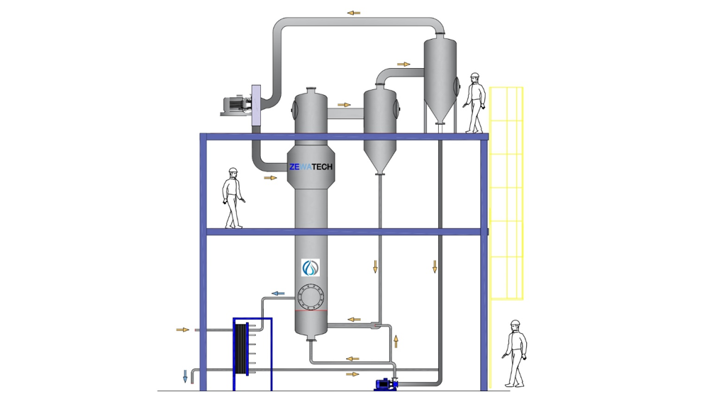 evaporador vt-bc para la gestion de residuos