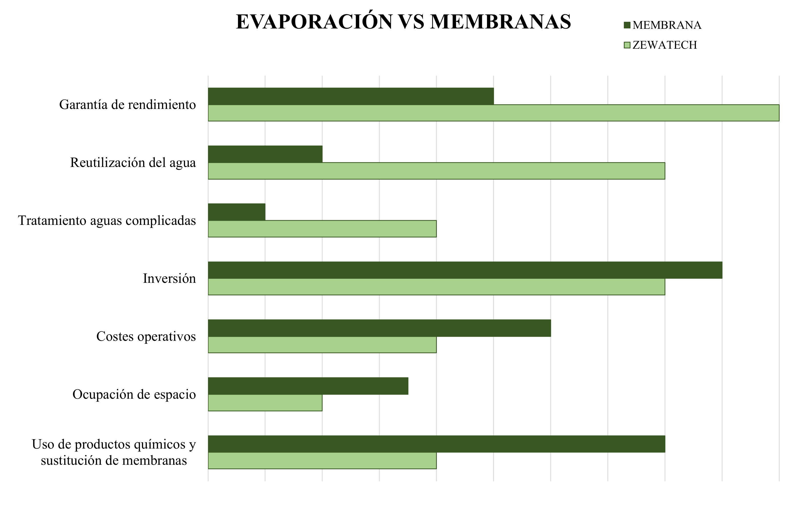 comparativa membrana 2