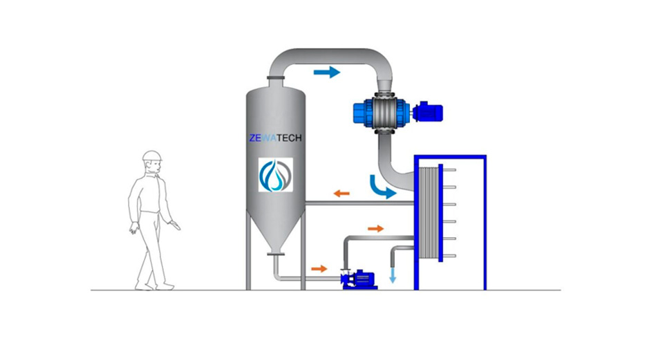 Evaporador al vacío por termocompresion MVC